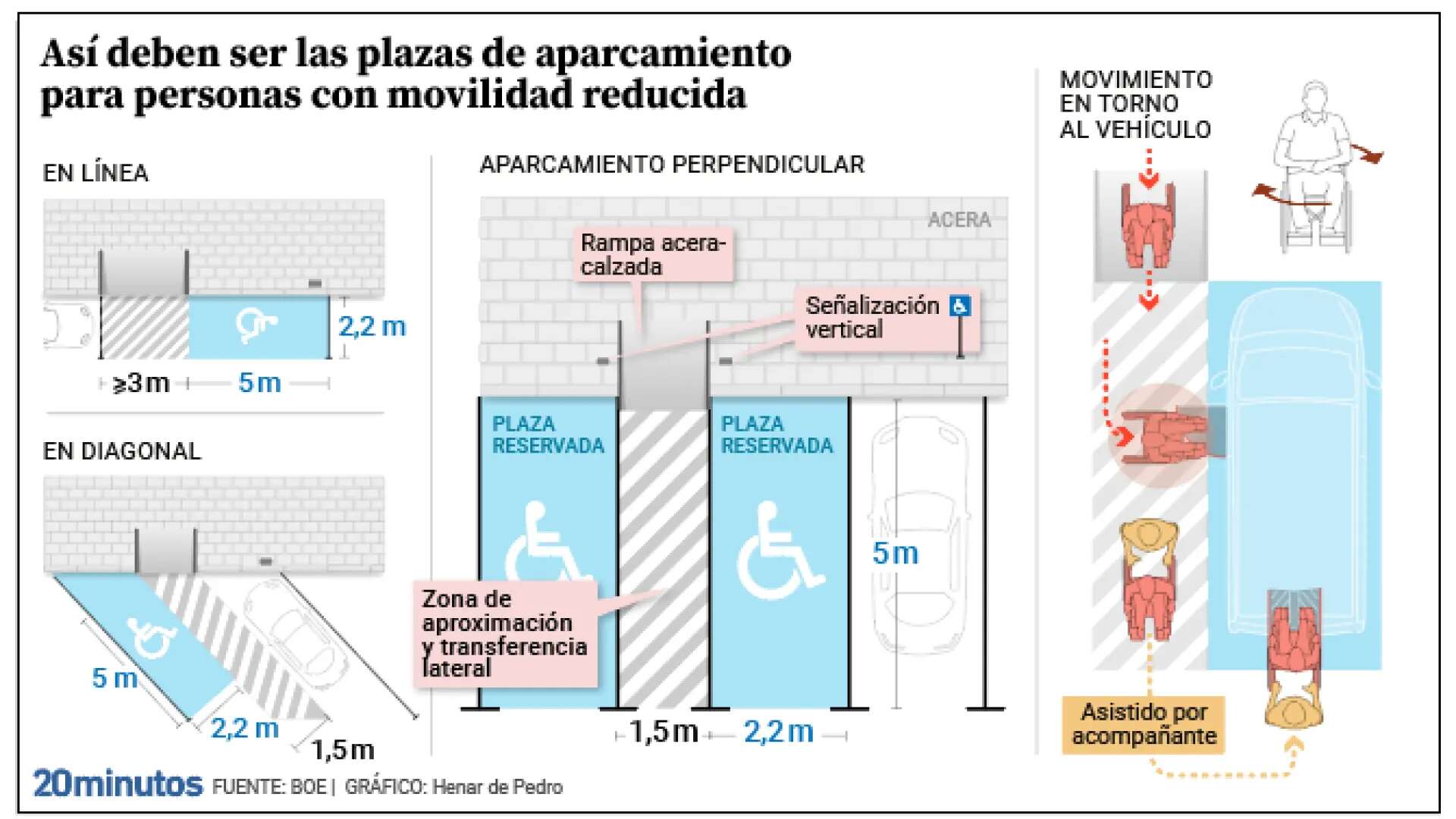 La importancia de respetar los aparcamientos reservados: 