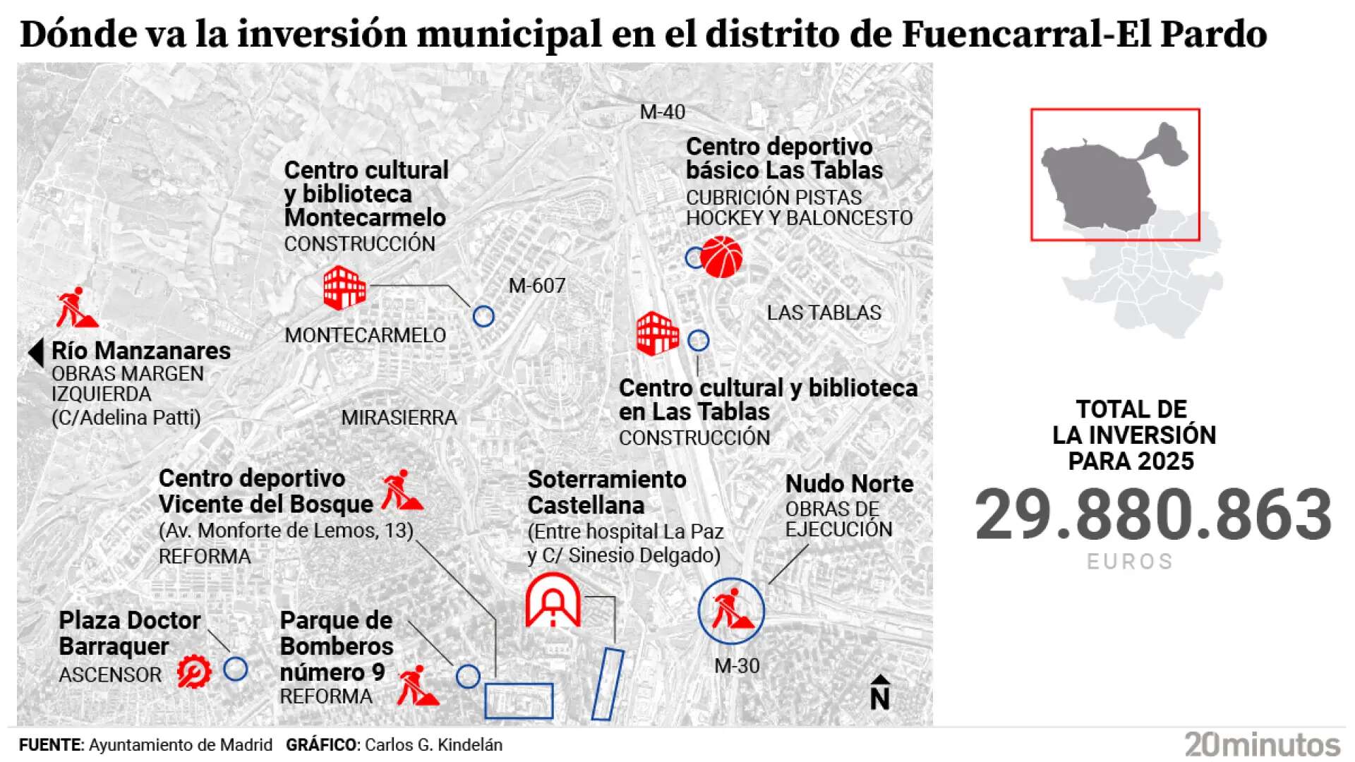 Un ascensor en la plaza Dr Barraquer, el Nudo Norte y las piscinas de Vicente del Bosque: inversiones en Fuencarral en 2025