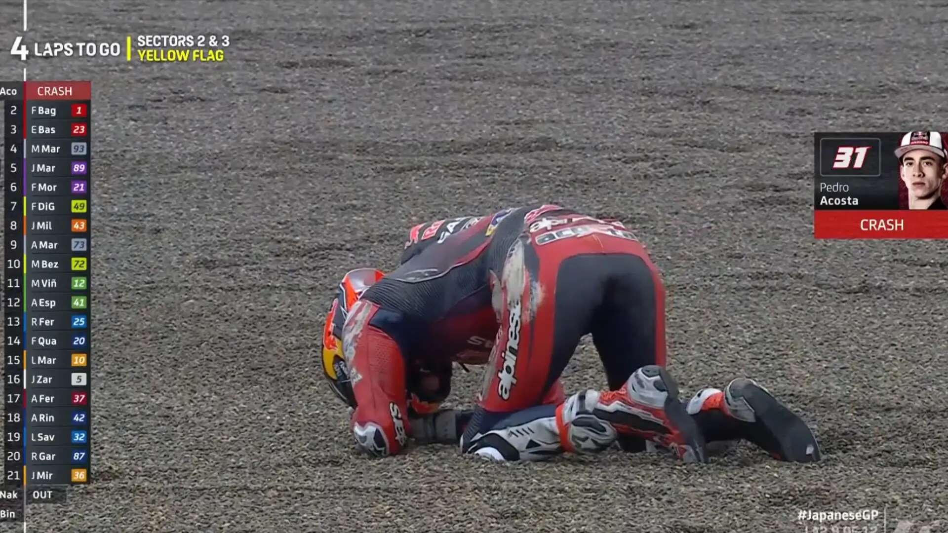 Acosta se cae a las puertas de su primera victoria en MotoGP y Márquez se sube al podio