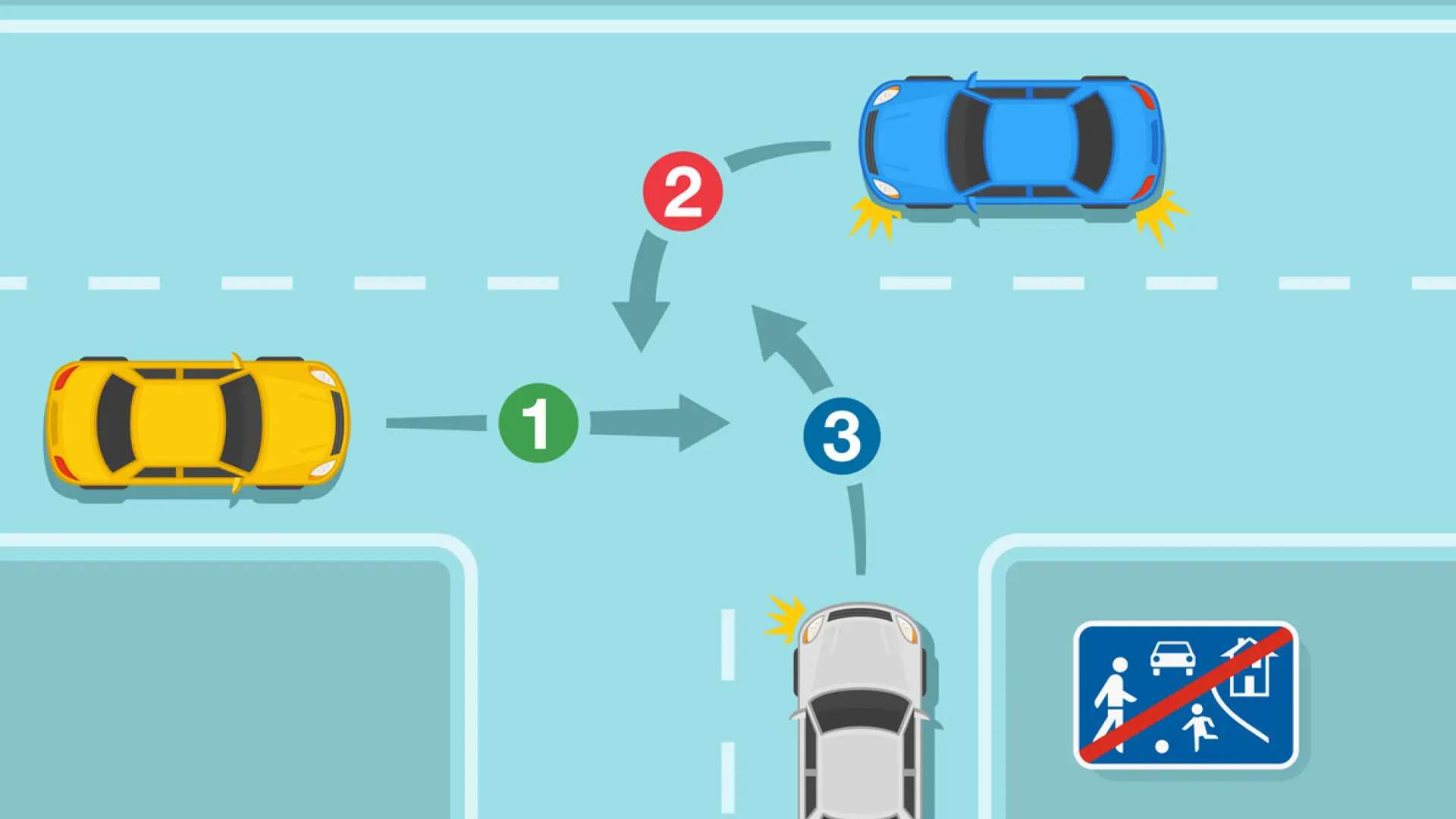 ¿Qué coche tiene prioridad en este cruce? El 1, el 2 o el 3