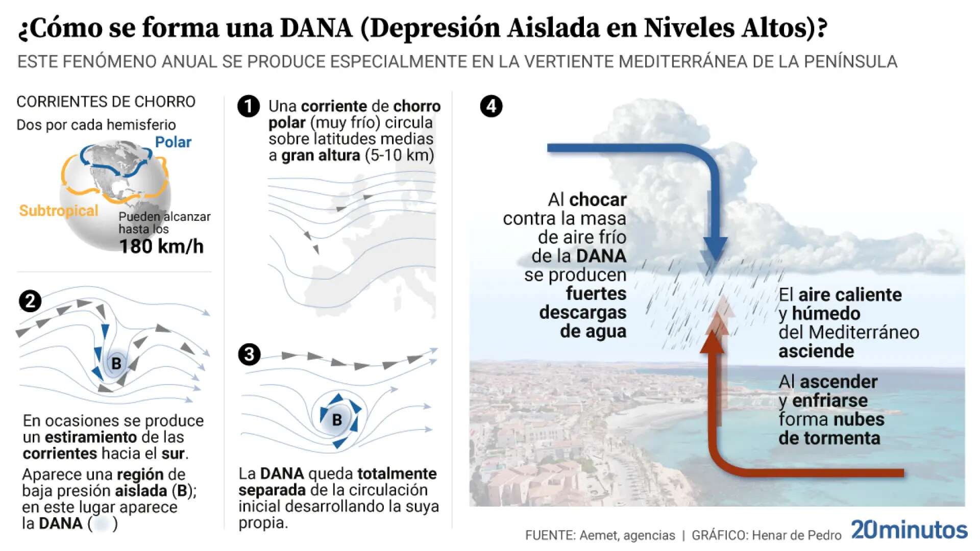 De qué hablamos cuando hablamos de 