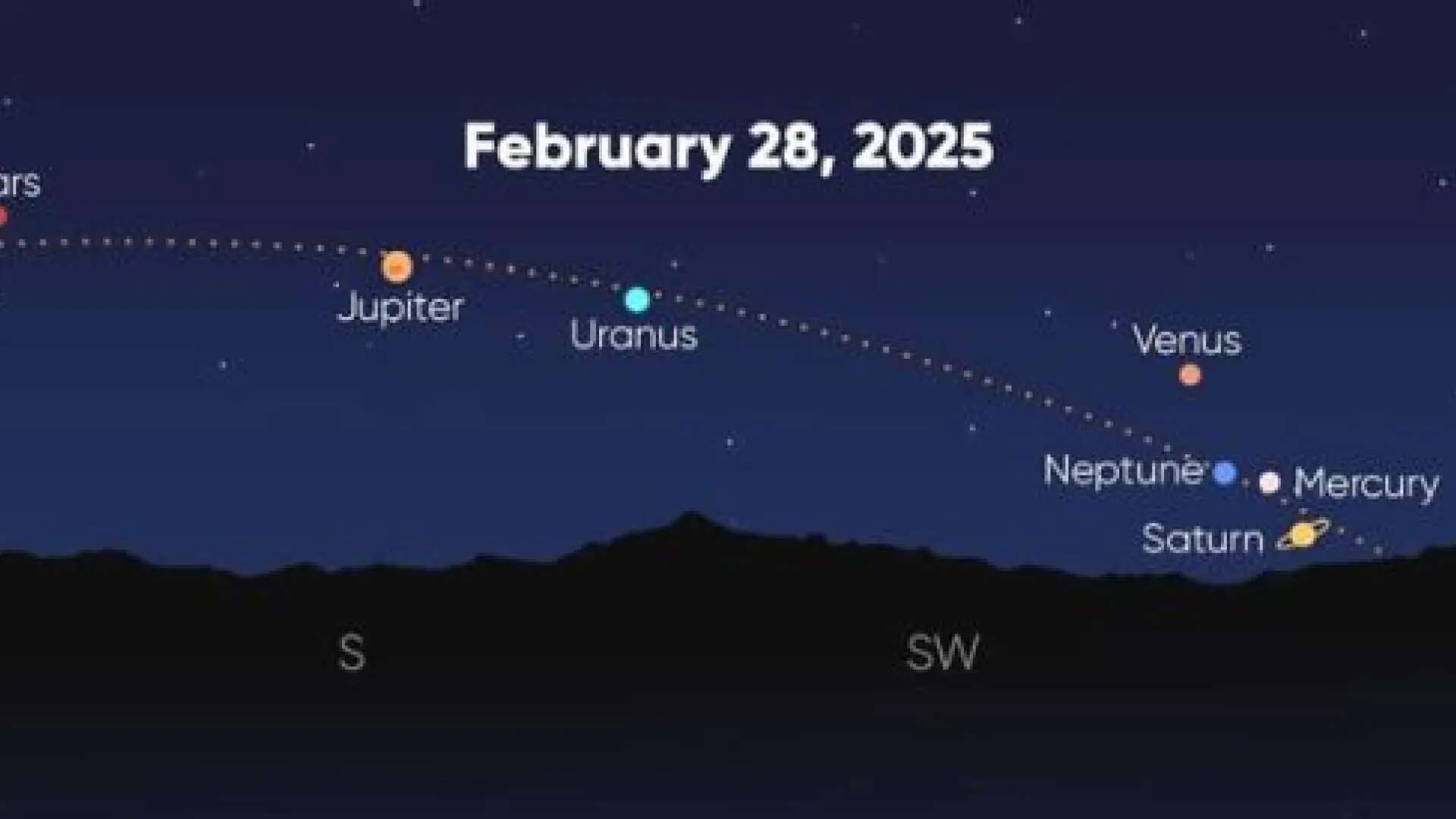 Cómo ver la histórica alineación de 7 planetas este viernes: la próxima será en 2492