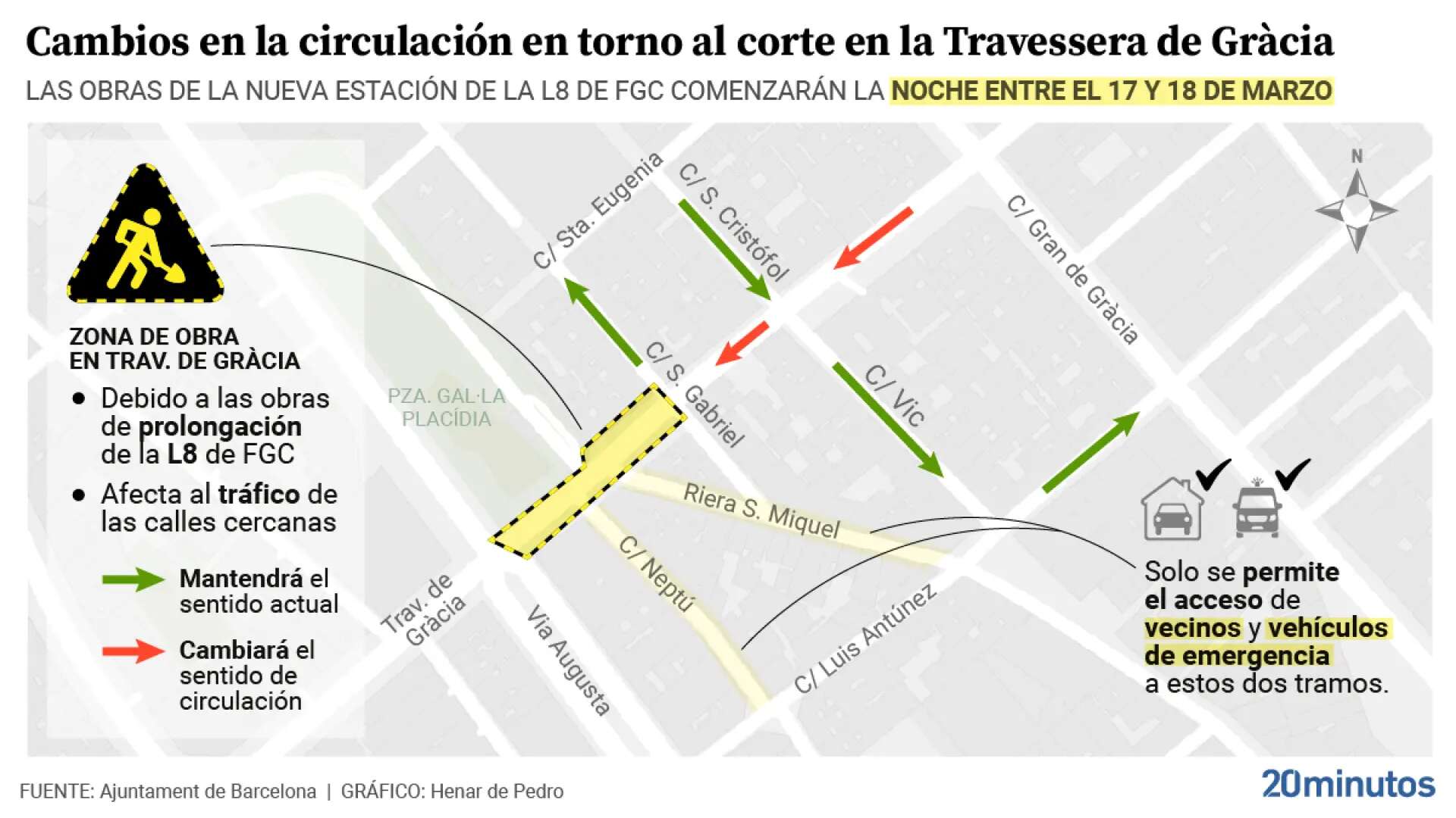 Los cortes por la prolongación de la L8 de FGC en Barcelona se extienden a Gràcia