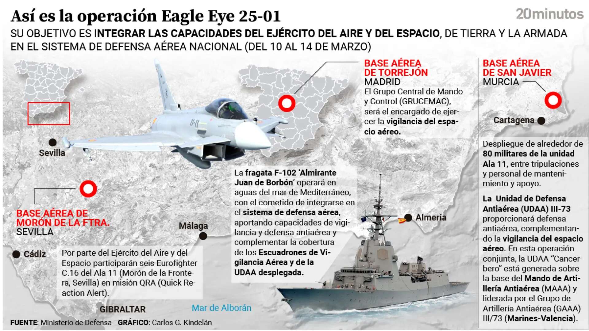 Defensa inicia la operación Eagle Eye 25-01, un simulacro para proteger el sur de España