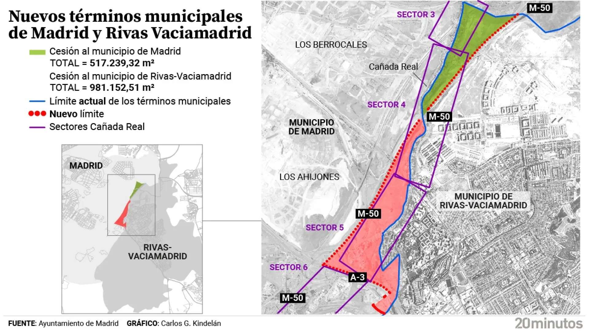 Madrid y Rivas cambian su frontera: la M-50 marcará el límite y afectará a la Cañada Real