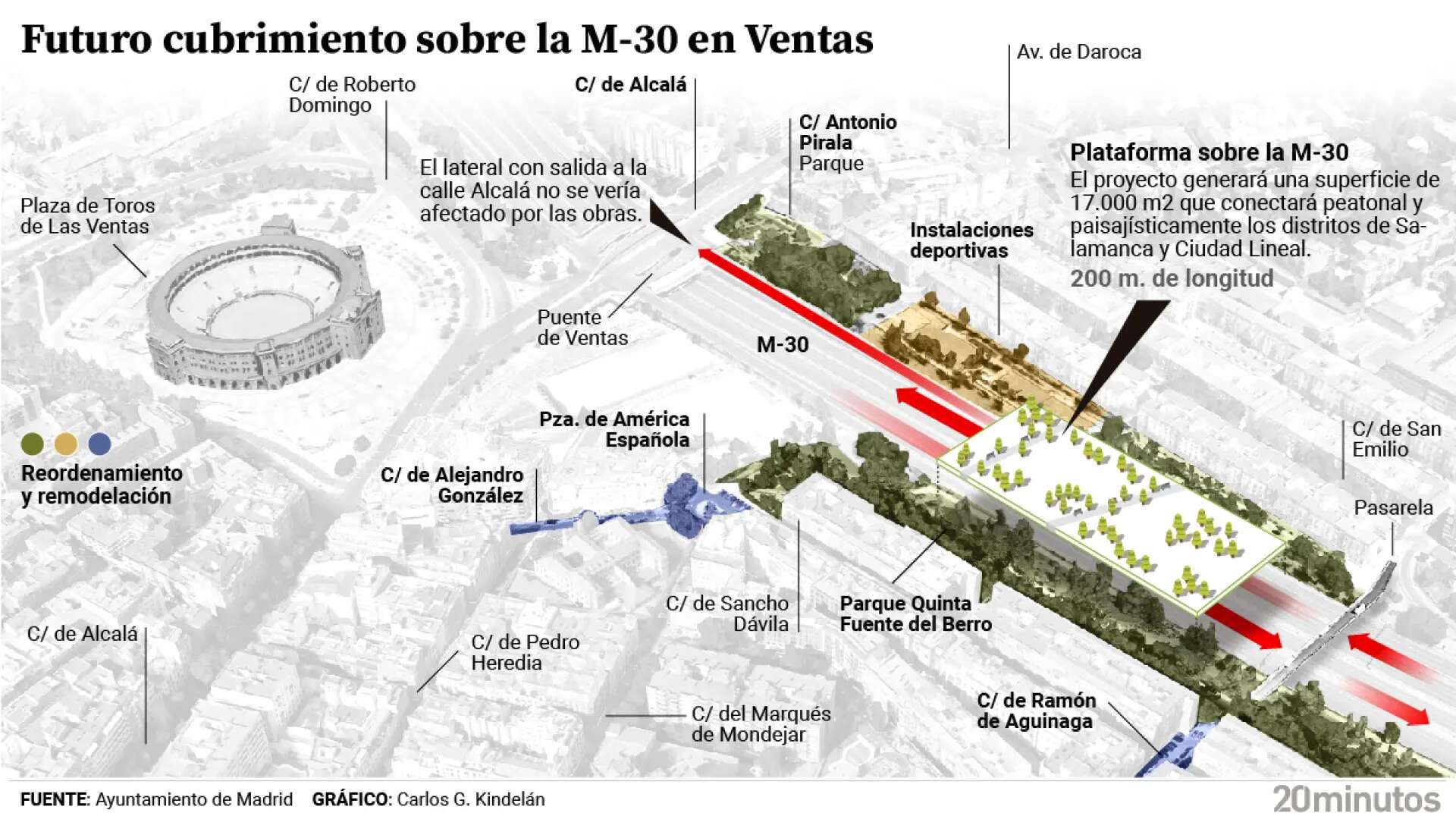 Madrid elige a las empresas que soterrarán un tramo de Castellana y cubrirán otro en Ventas