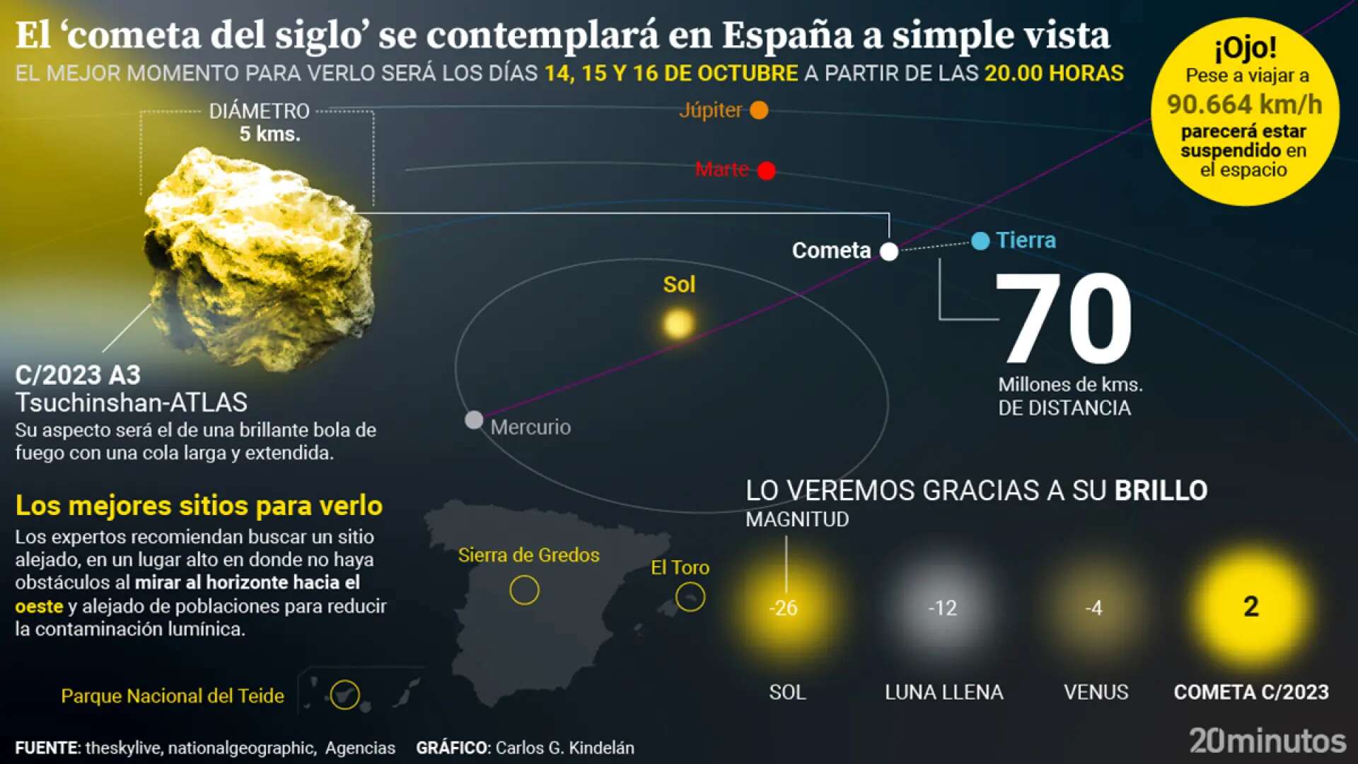 Todo sobre C/2023 A3, el 'cometa del siglo' que contemplaremos a simple vista desde hoy: 