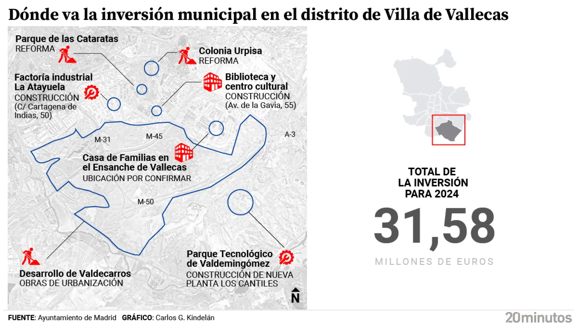 Valdecarros, una Casa de Familias, la factoría industrial... los proyectos en Villa de Vallecas