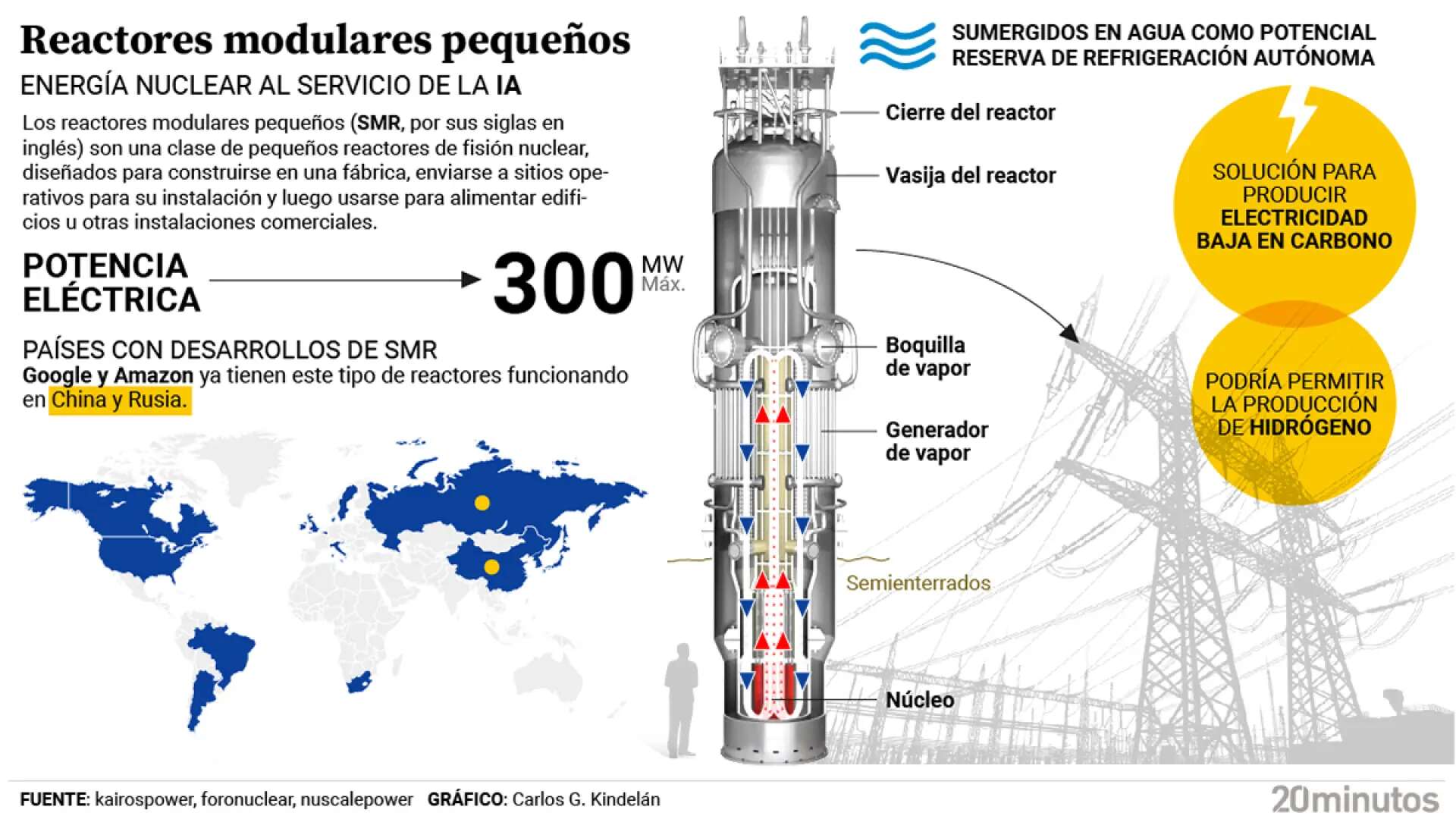 Los expertos se dividen ante el microrreactor atómico que impulsan las Big Tech: unos ven una 