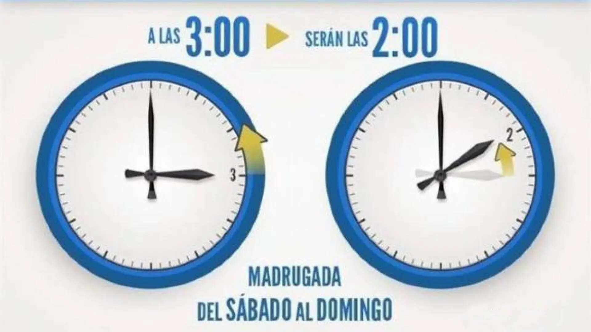 Se acerca el cambio de hora: ¿cuándo hay que atrasar el reloj al horario de invierno?