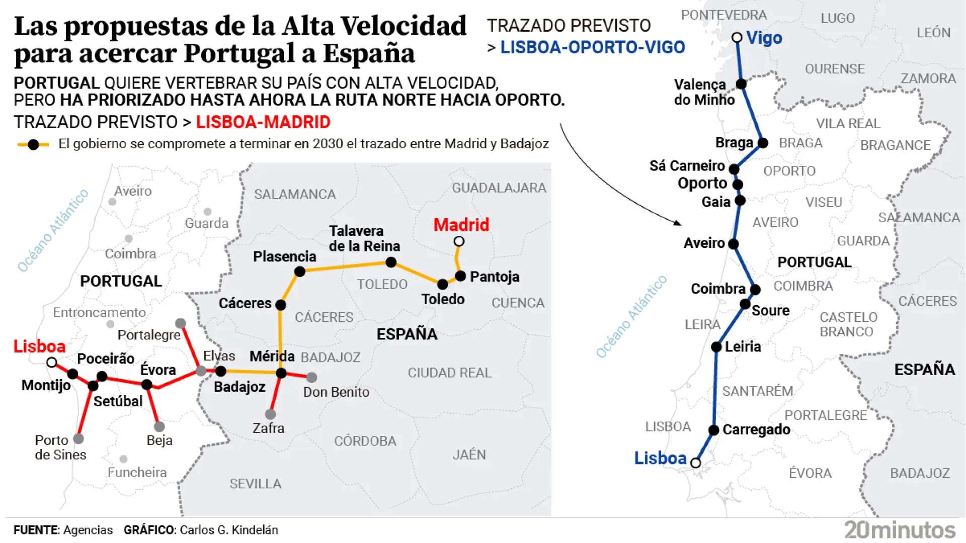 España pasa revista a su intensa relación con Portugal con la aspiración del AVE Lisboa-Madrid 