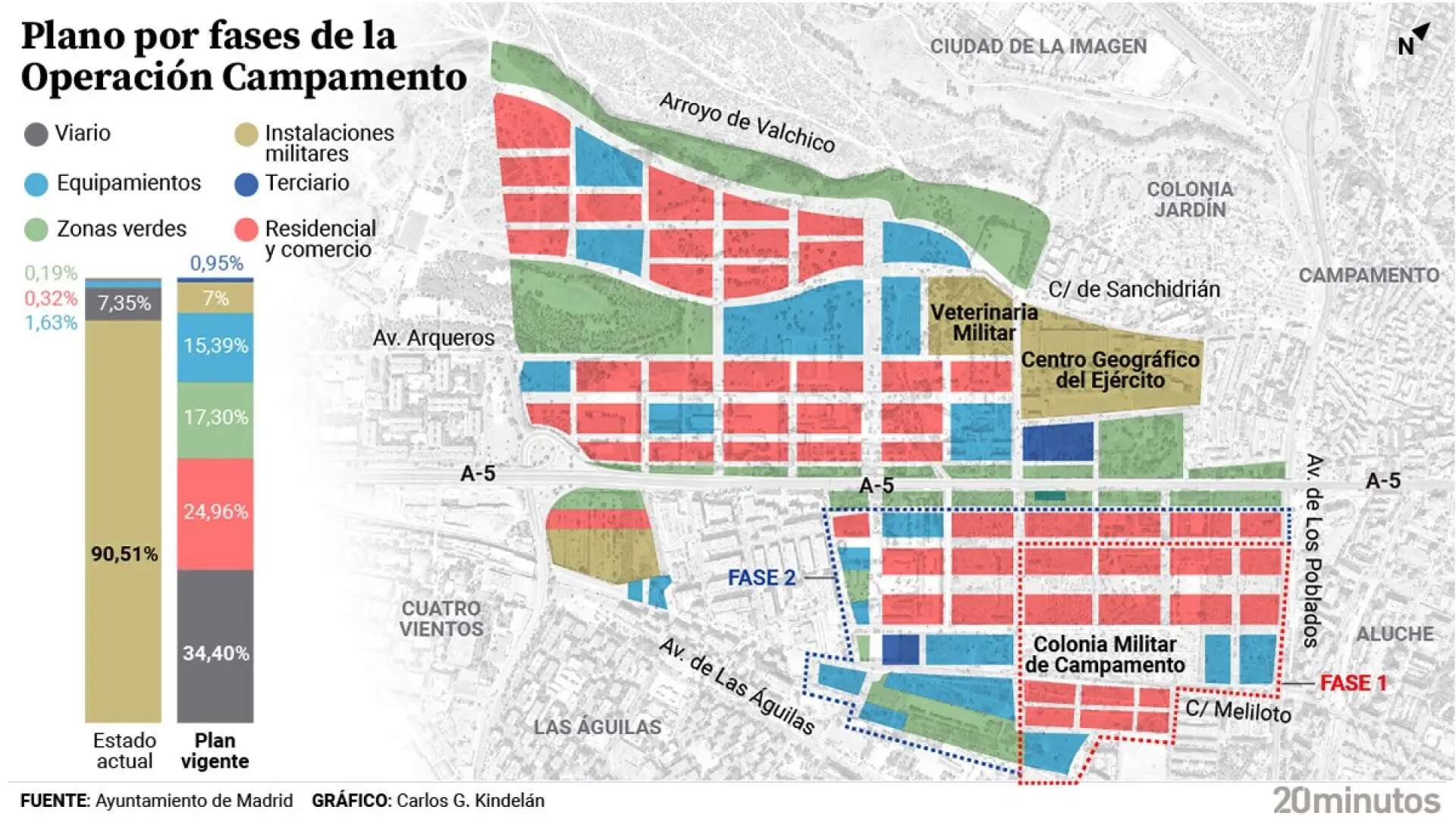 La segunda fase del soterramiento de la A-5 redacta ya el proyecto para empezar en cuanto termine la primera