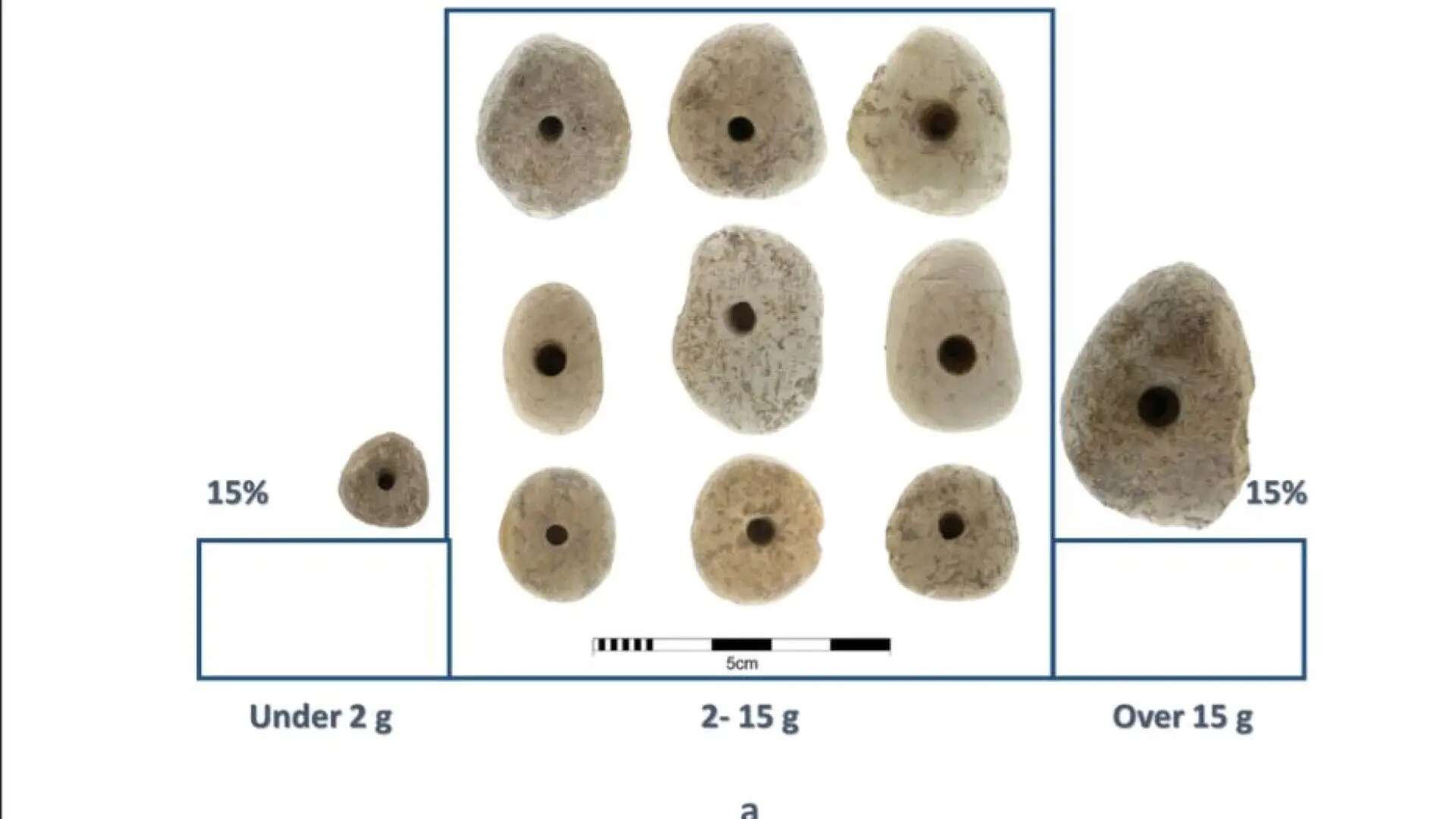 Hallan unas misteriosas piedras que pueden revelar cuándo los humanos inventaron la rueda