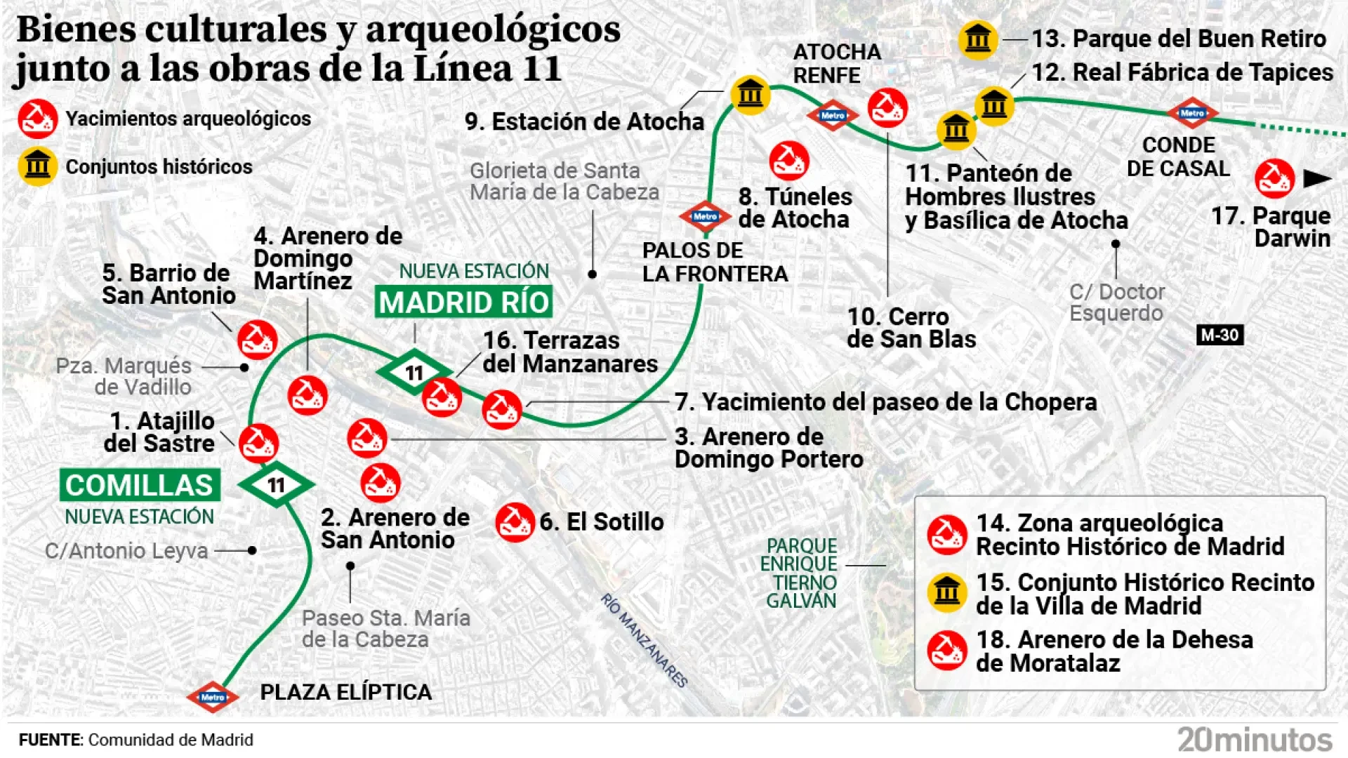 El tramo que excavarán las obras de la L11 de Metro esconde una veintena de yacimientos y bienes históricos