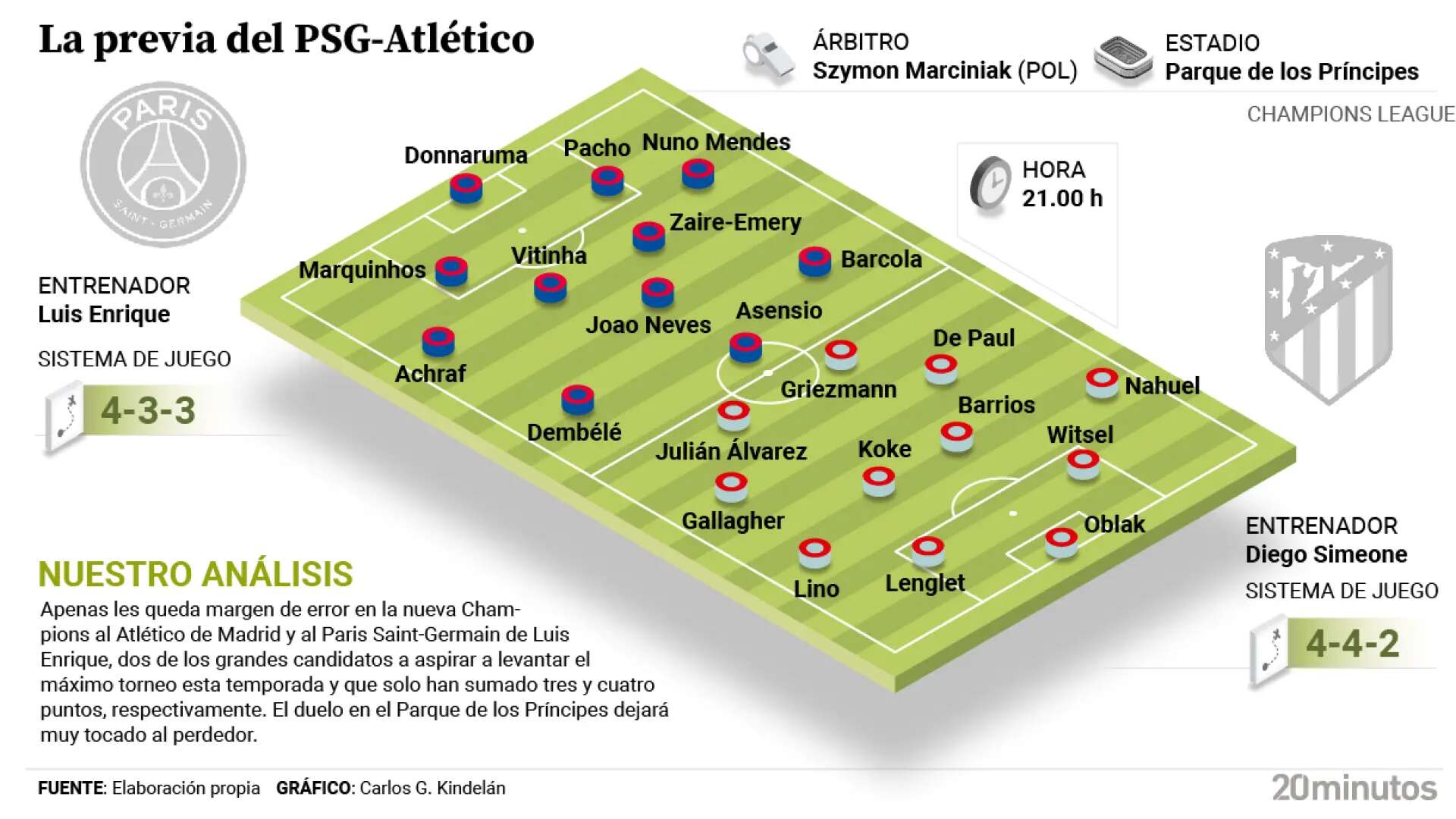 El Atlético de Madrid visita al PSG en un verdadero examen sin margen de error