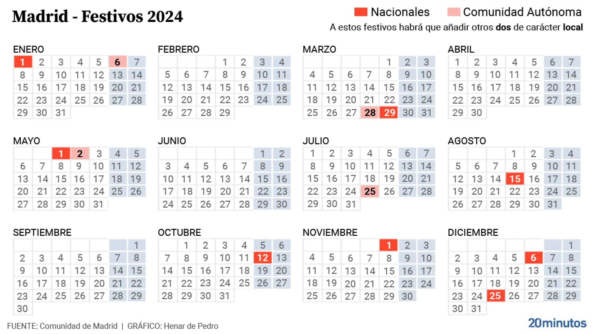 Calendario laboral 2024: ¿cuándo es el próximo puente y festivo?