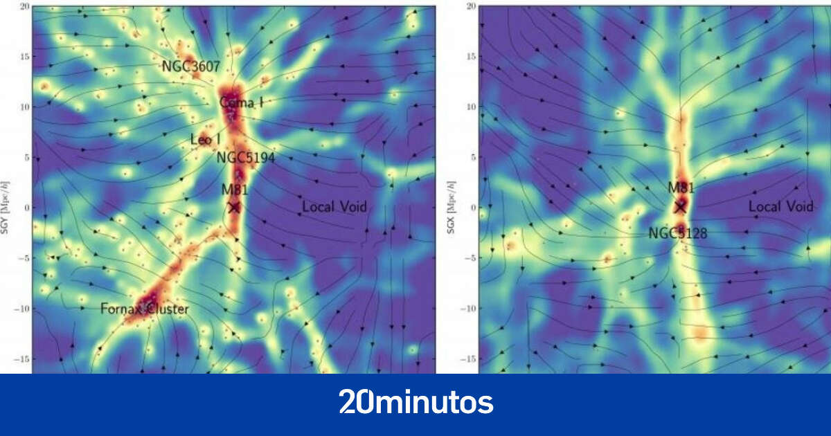 Un mapa del universo revela 'puentes ocultos' de materia oscura entre galaxias