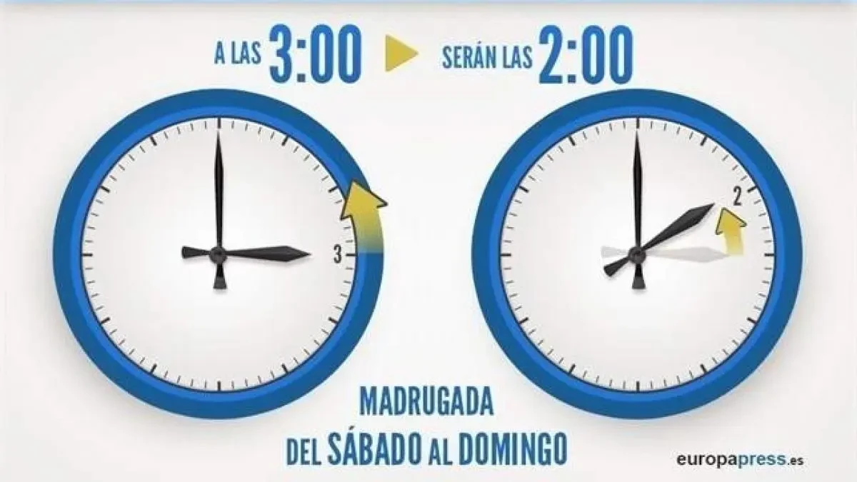 Cambio a horario de invierno en octubre: ¿qué día se cambia de hora en España?