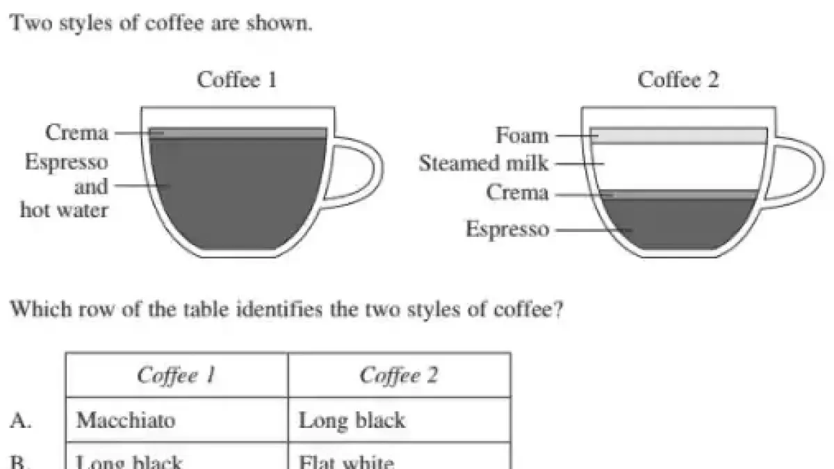 Una pregunta sobre café en un examen deja perplejos a los alumnos e incluso a los baristas profesionales
