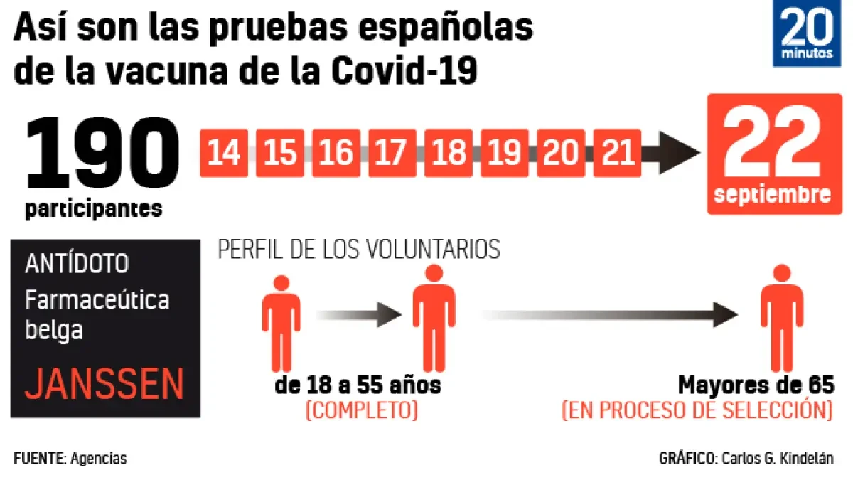 Claves del ensayo de la vacuna contra el coronavirus: ¿qué proceso siguen los voluntarios? ¿Se les paga? ¿Hay plazas?