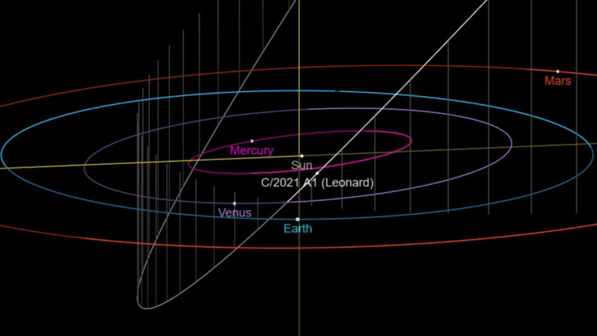 Así es Leonardo, el cometa más brillante que veremos este 2021