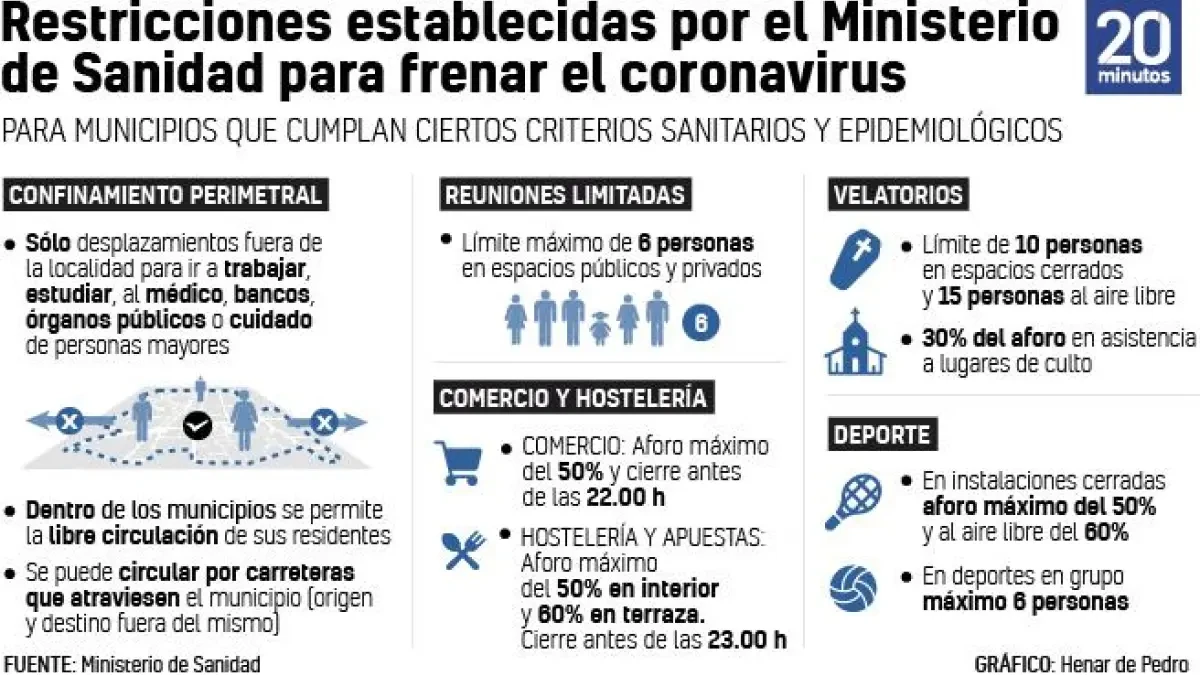 Las restricciones en Madrid tras decretarse el Estado de Alarma son las mismas de la orden de Illa: ¿Cuáles son?