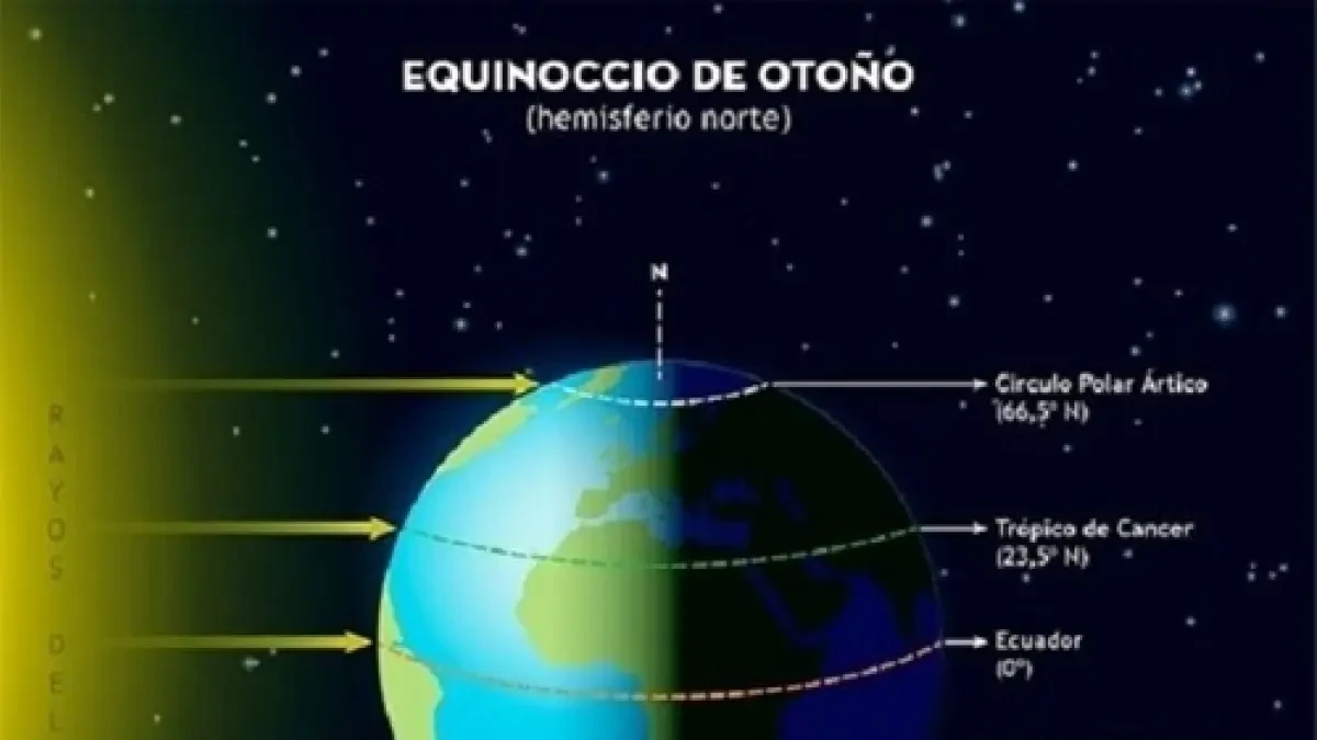 Cuatro planetas que puedes observar este otoño mirando al cielo