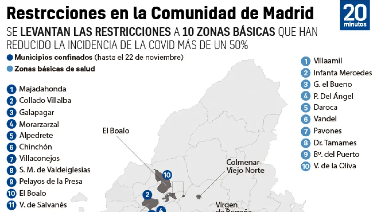 Madrid publica la orden que levanta restricciones en 10 zonas y las mantiene en 31 desde el lunes