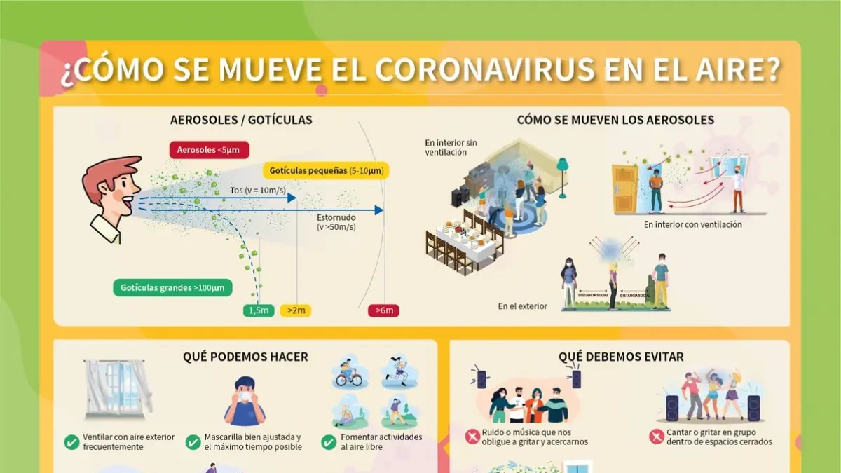 ¿Cómo se dispersa el coronavirus en el aire? Estas son las claves para evitar el contagio por aerosoles