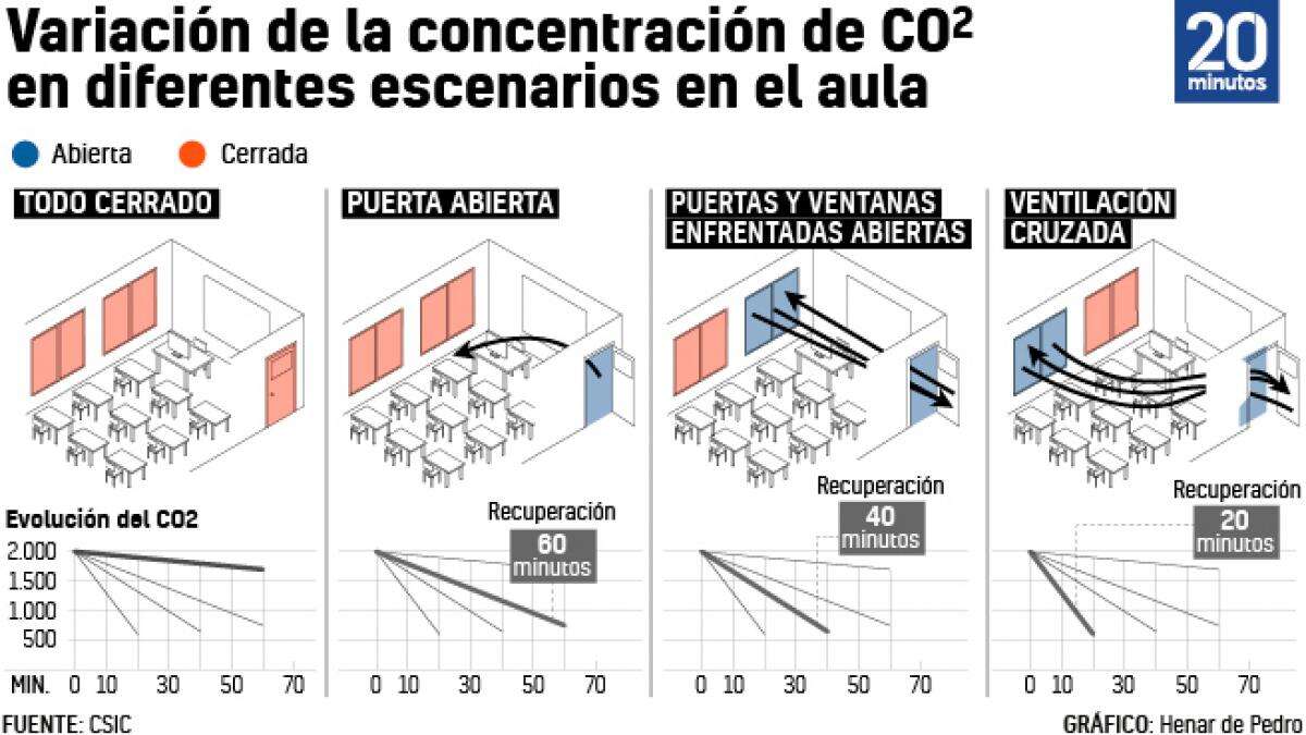 Un centenar de científicos apuntan a las terrazas cerradas y el mal uso de las mascarillas con riesgos ante la Covid