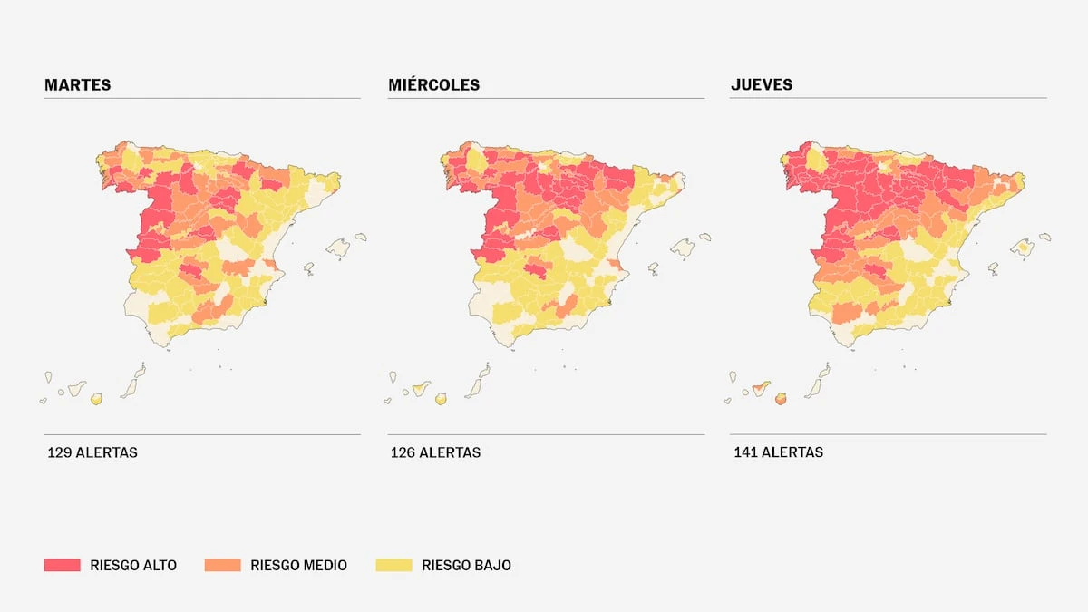 Tercer día de ola de calor: 1.654 municipios en riesgo alto. Consulte el nivel de peligro en su localidad