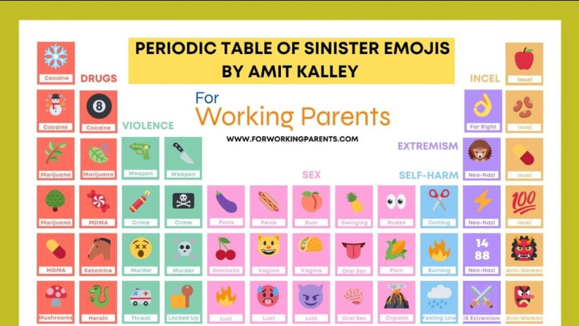 La tabla periódica de los 'emojis siniestros': el lenguaje secreto de los adolescentes en 60 símbolos