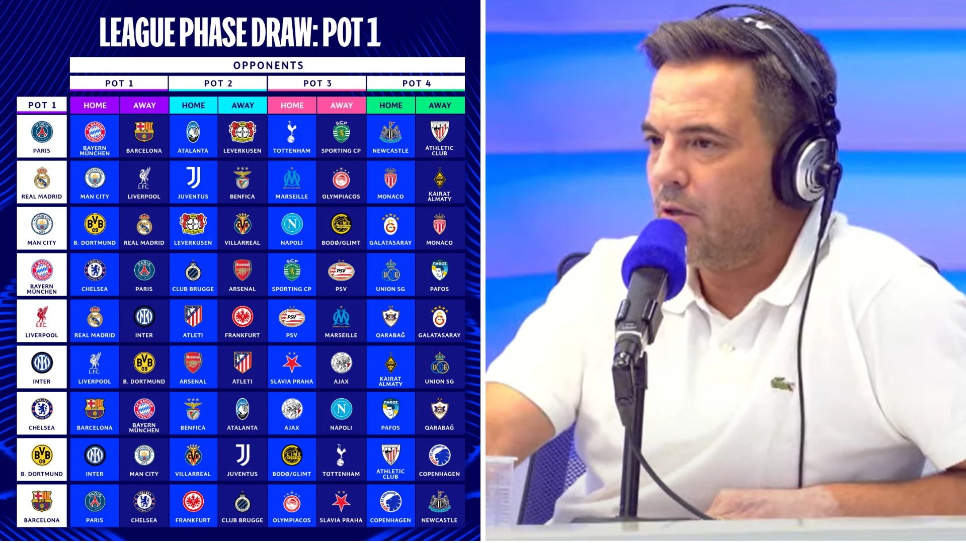 Nacho Peña avisa del peligro del calendario del Real Madrid en la Champions: 