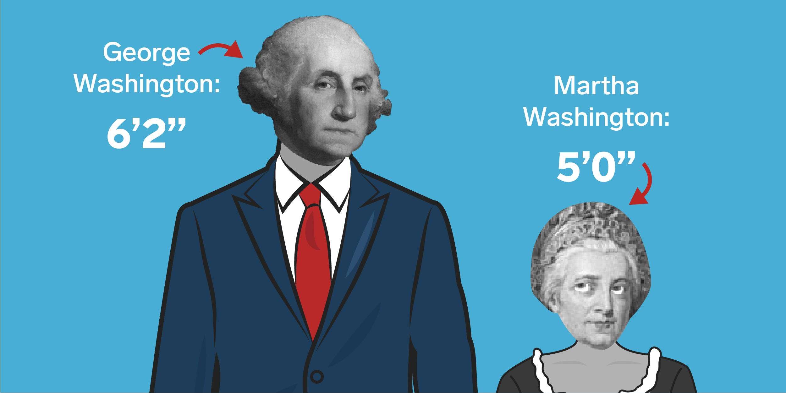 The height differences between all the US presidents and first ladies