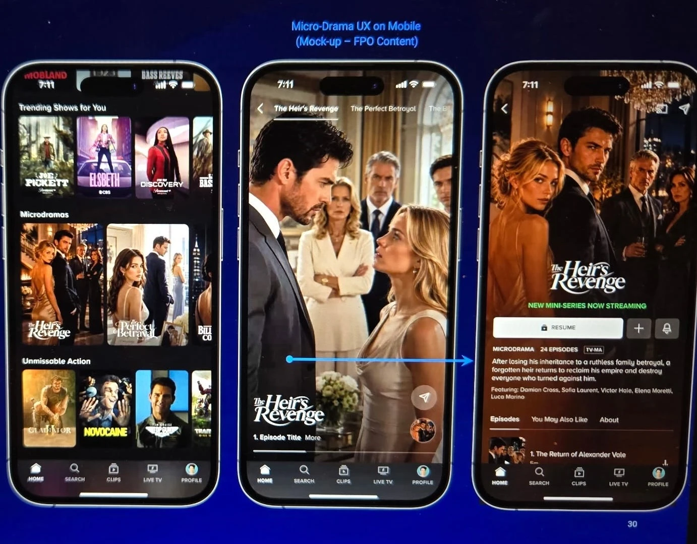 Paramount+ is moving into micro dramas as Hollywood falls in love with short video