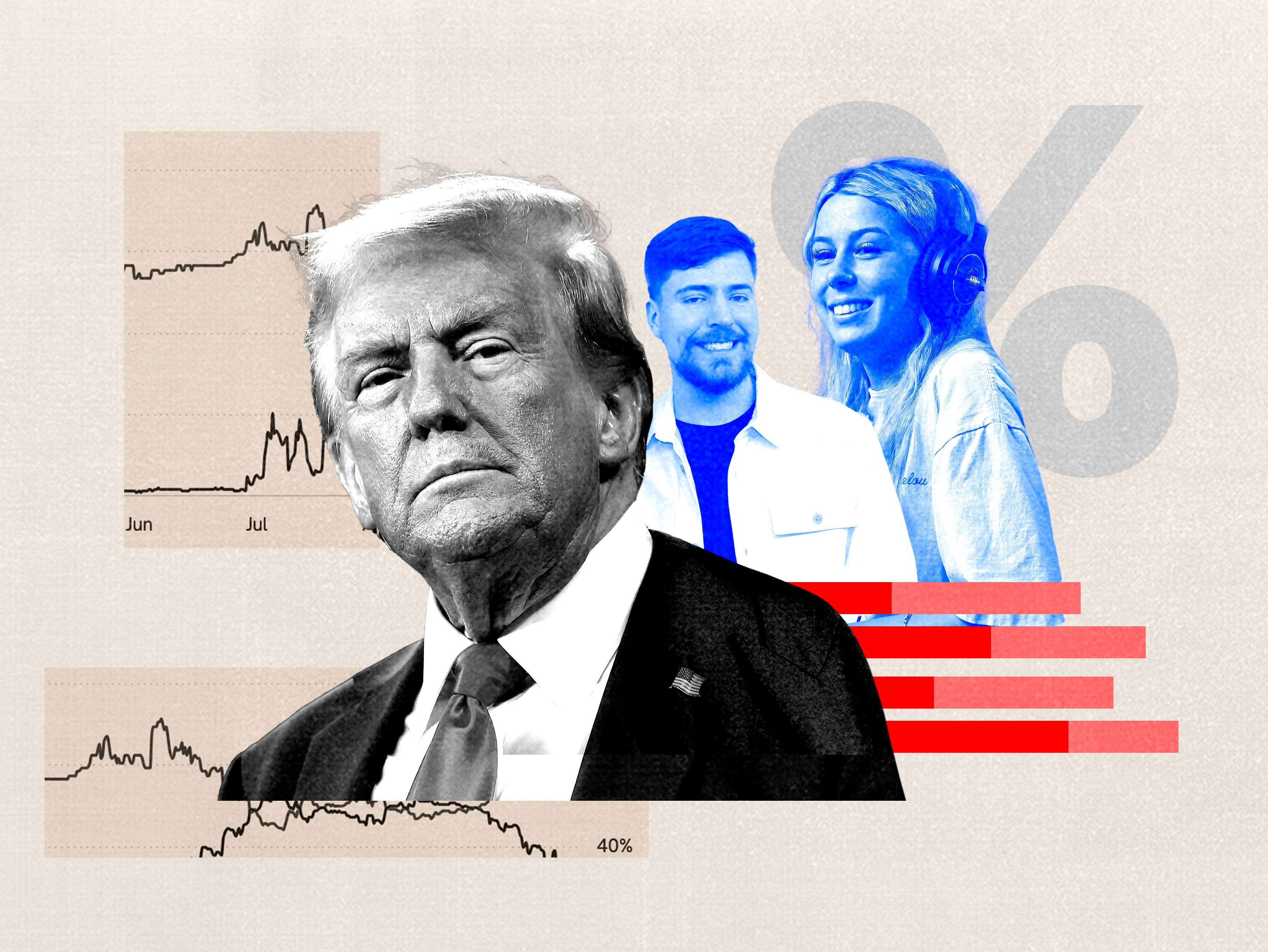 Polymarket's pro-Trump election predictions aren't so surprising when you look at the rest of the site