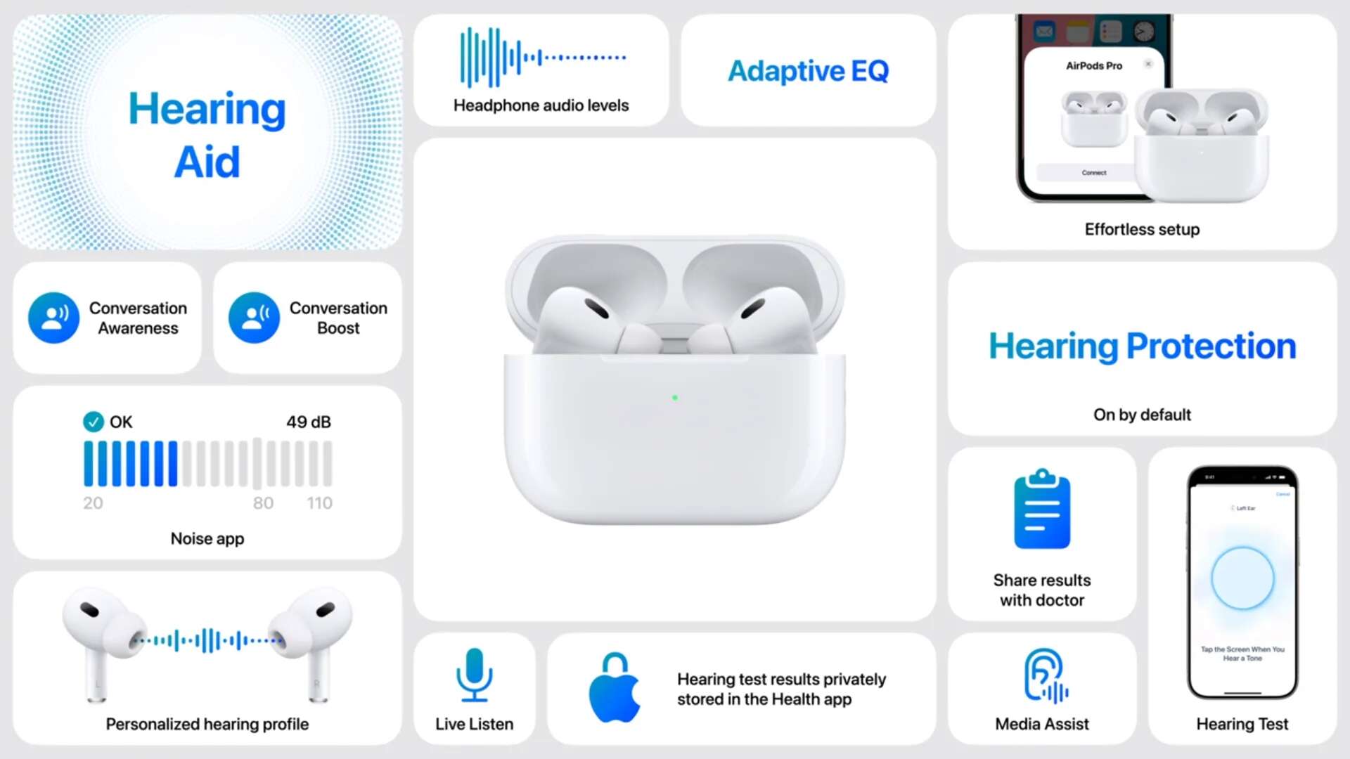 AirPods Pro 2 Hearing Protection feature limited to US and Canada at launch with iOS 18.1