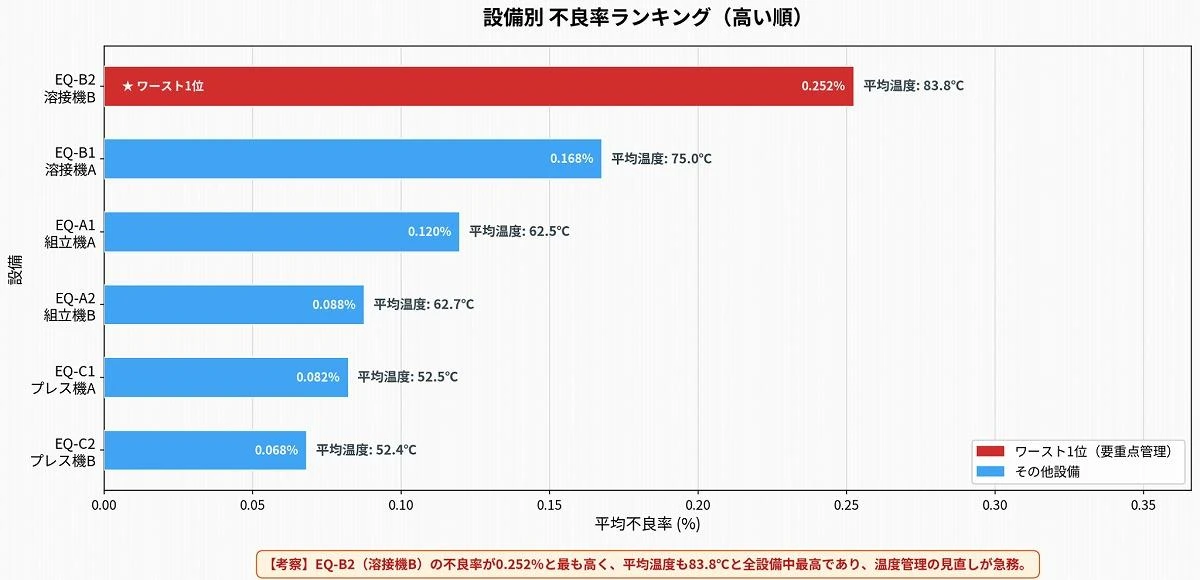 【保存版】製造業のデータ分析「Claude圧勝」、Excel地獄に別れを告げる「3ステップ」