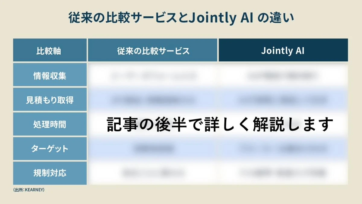 対面営業は不要？超注目テック企業の「AIが自動見積・商談する」保険販売がヤバい理由