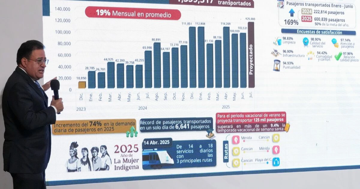Los paquetes del Tren Maya para estas vacaciones con playa, mar y arqueología