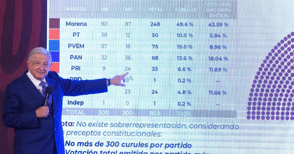 #ZonaLibre | Sobrerrepresentación. Derrota democrática