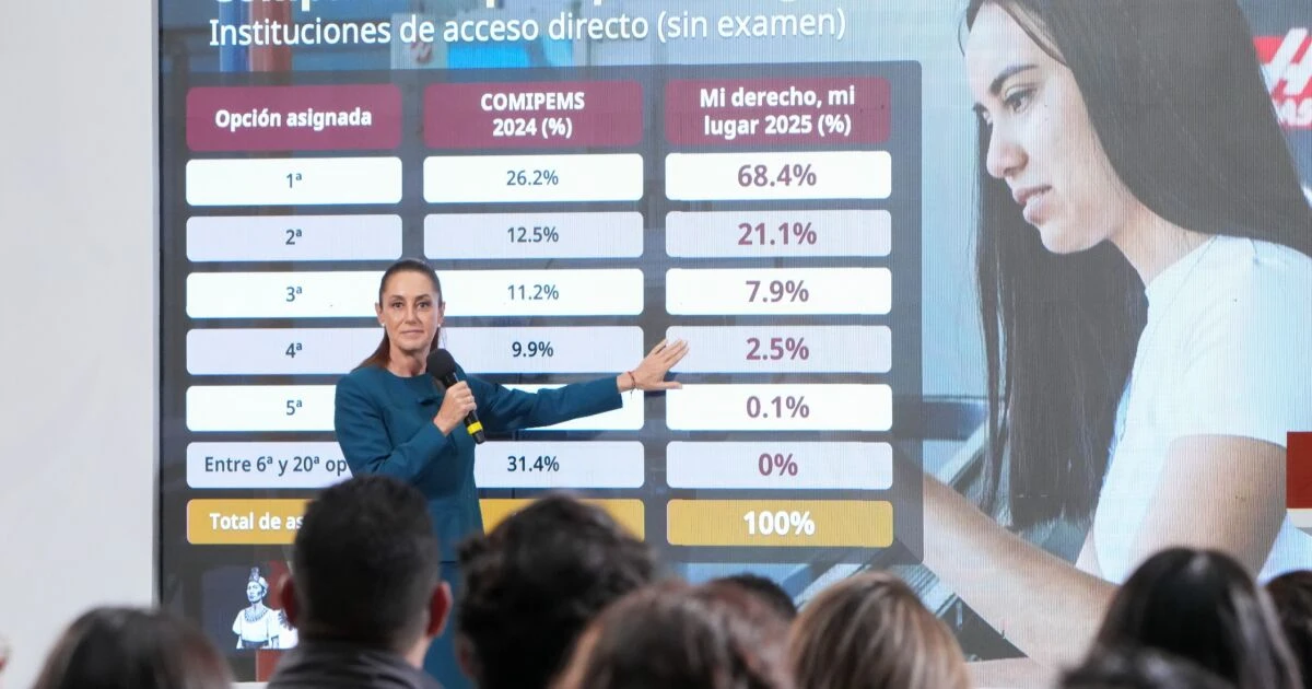 Sheinbaum: 68% de los aspirantes a media superior se quedó en su primera opción