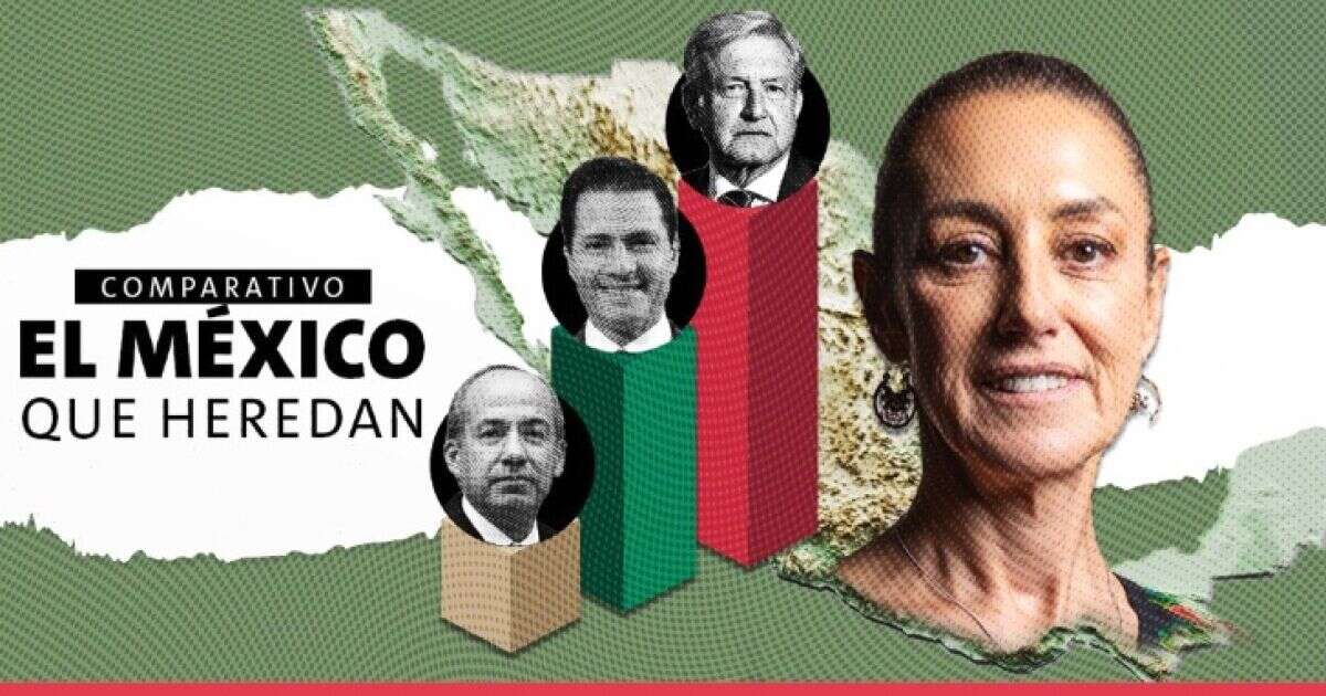 ¿Cómo recibieron el país Calderón, Peña, AMLO y Sheinbaum?