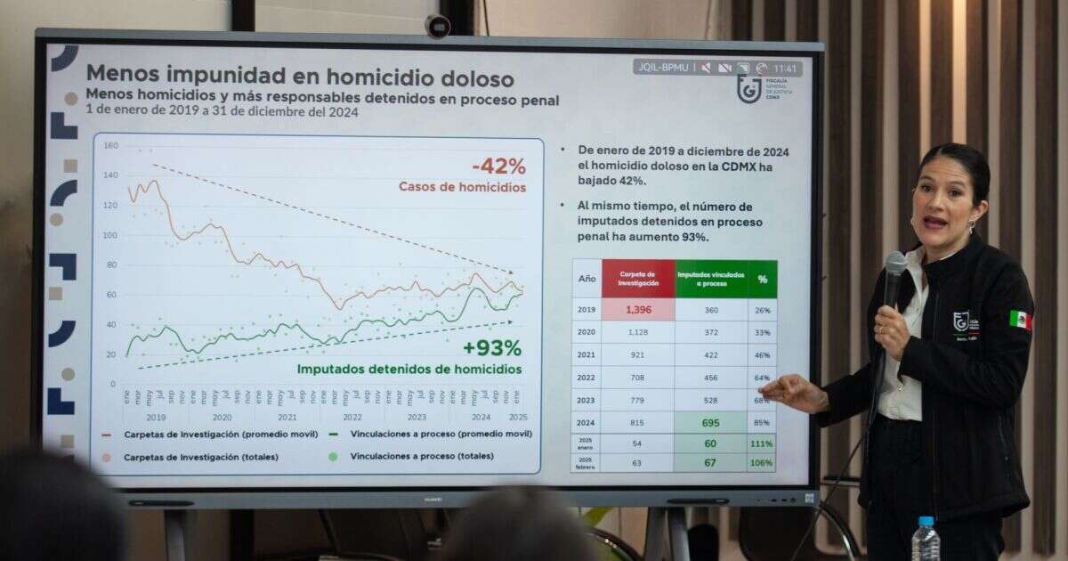 CDMX registra 14 víctimas de homicidio en “un día atípico”, señala fiscal