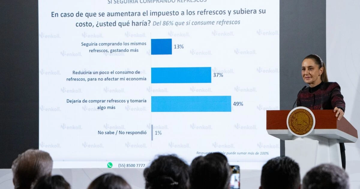 Sheinbaum defiende impuesto saludable; 