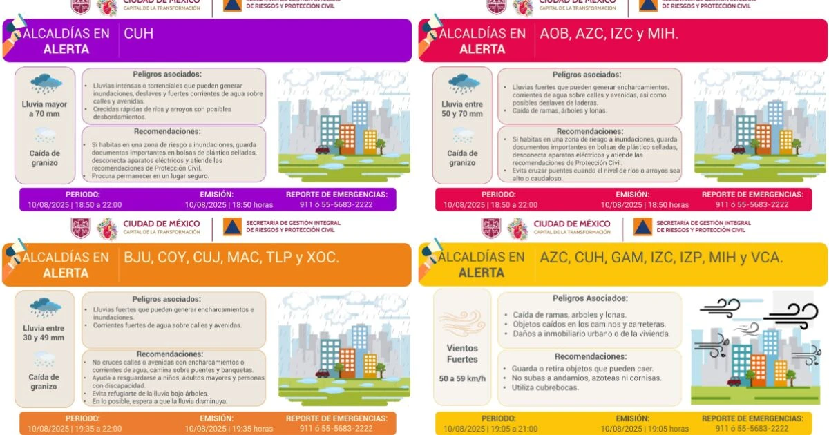 La alerta púrpura por lluvia en CDMX es la más riesgosa de todas: ¿qué significan por color?