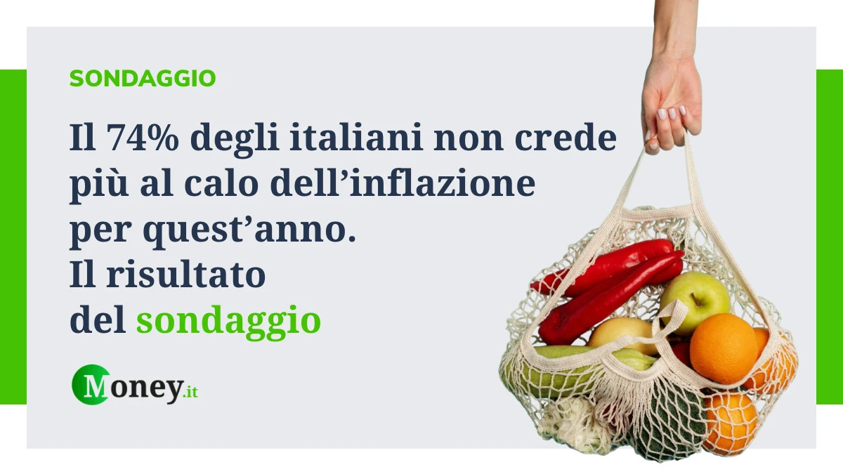Il 74% degli italiani non crede più al calo dell’inflazione per quest’anno
