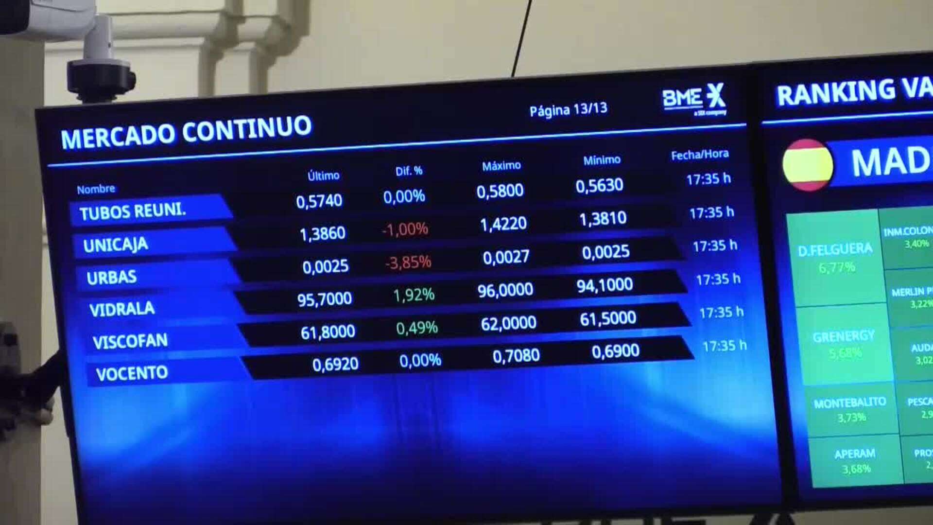 El IBEX 35 sube un 1,08% y amplía máximos de 2008 por encima de 12.400 puntos tras el BCE