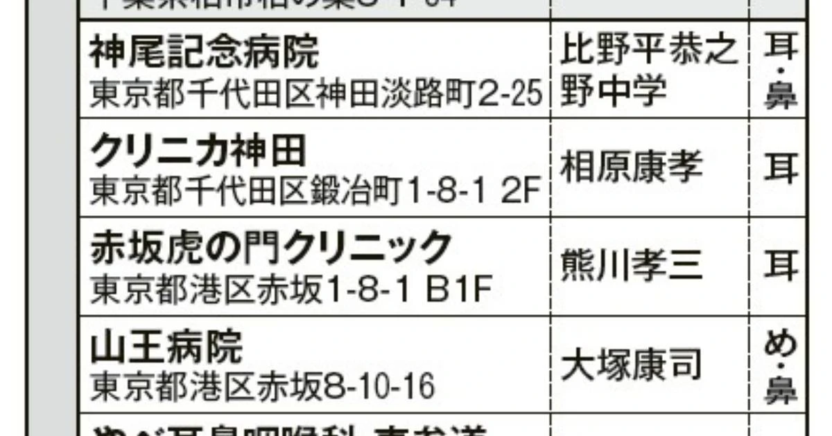 【名古屋・大阪・福岡】耳鼻咽喉科「スゴ腕の名医」がいる全62病院を明かそう