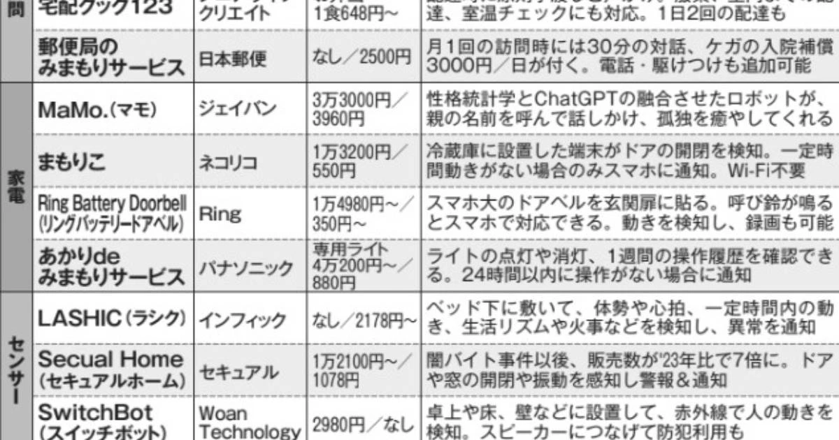 遠方に住む親の安否が簡単にわかる！　AI見守り会話ロボットほか「家族の見守り」をしてくれる最新サービス